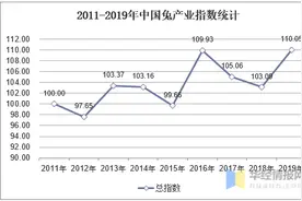 2020兔产业市场现状与发展建议分析，兔业现代化进程加快图片