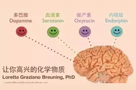 你相信吗？性格情绪竟然跟心脏有关系图片