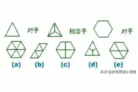 孩子很聪明，看看国际标准智商测试——斯坦福-比纳智力量表图片