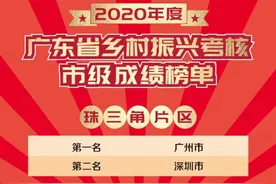 第一！广州被通报表扬！“世外桃源”被曝光！图片