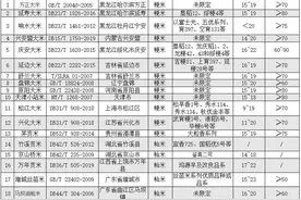 大米不止有五常和GB19266，18款地理标志性产品大米推荐图片