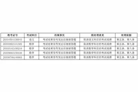 考试结束后继续答题，浙江7名高考生被取消违规科目成绩图片