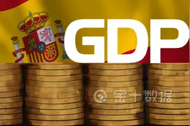 西班牙GDP增长低于预期！经济前景仍被看好，有望冲到发达国家前列？图片