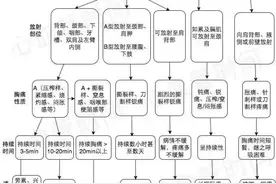 常见心内科急症急救流程图（建议收藏）图片