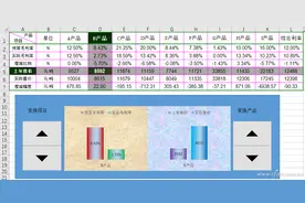 办公小技巧：实现聚光灯联动式数据查询图片