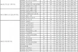 报录比 | 北京交通大学2020年各专业报录比汇总图片