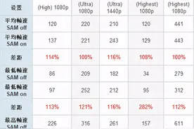 A卡大招Intel也能用 这个性能你心动吗图片