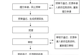 2020年从化积分入学来了！最全攻略请戳↘图片