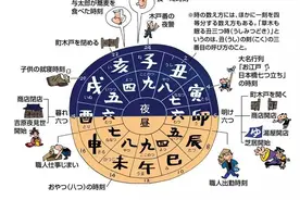 江户时代的日本人是怎么看时间的呢？会不会跟当时的中国一样呢？图片