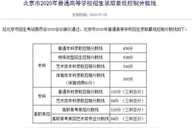 最新！2020年北京市高考分数线公布，北京石油化工学院近3年录取分数线看这里！图片