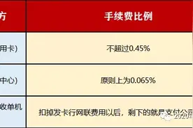 刷卡技巧之一：高低费率pos该怎么选 ？图片