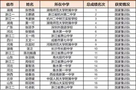 重磅！2021年第30届全国中学生生物学竞赛决赛获奖名单公布图片