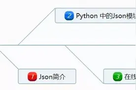 一篇长文带你在Python里玩转Json数据图片