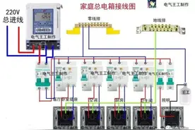 零基础也能学会的电气接线高清图(简单直观)图片
