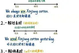 6张图搞懂英语16种时态，实用干货，值得为孩子收藏图片