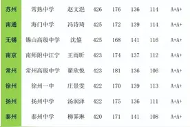 江苏总分480分，各地市的总分状元是多少分图片