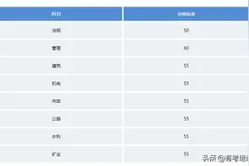 2021年内蒙古二建成绩合格标准确定图片