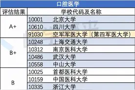 这5所大学闭着眼直接报考？虽然她既不是985/211，也不是双一流…图片