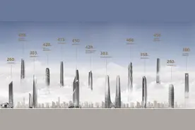 爱建高楼的绿地，旗下超400米高楼现状：部分推迟交付图片