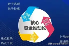 什么是真突破，什么是假突破，教你5个识别方法图片