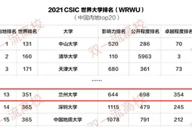 最新世界大学排名发布！兰州大学表现亮眼，位居中国内地第13位！图片