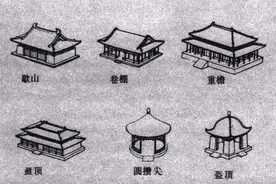 为什么古人要在屋脊上设置一些神兽图片