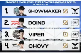 韩国论坛排名世界赛TOP20选手，其中16个是韩国人，你认可吗？图片