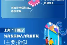 一图速读！上海市教育发展“十四五”规划公布图片