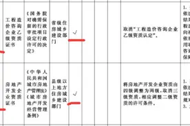 深度解析：工程造价咨询企业资质审批取消带来的影响到底是什么？图片