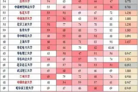 中国大陆高校2015-19年生源质量排名公布，电子科大被高估图片