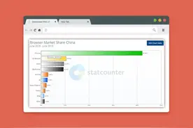 为什么这么多人喜欢用Chrome图片