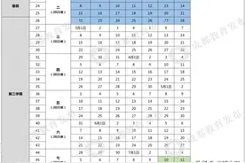 定了！成都中小学暑假放假时间公布，快看放几天？图片