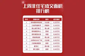 好消息传来！南昌这个地方将迎来大爆发图片
