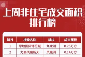 好消息传来！南昌这个地方将迎来大爆发图片