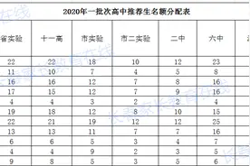 最新！明珠、省二、吉大、赫行等名校推荐生名额公布图片