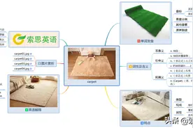 索思英语解码单词（第497个）——carpet地毯图片