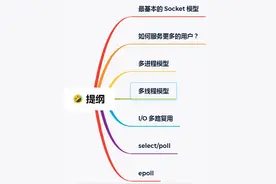 这次答应我，一举拿下 I/O 多路复用图片