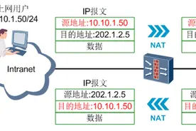 「防火墙技术连载12」NAT篇 一墙当关，万夫上网——源NAT上篇图片