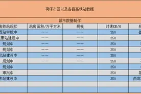 菏泽规划9个高铁站图片