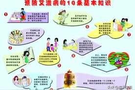 艾滋病治疗及预防图片
