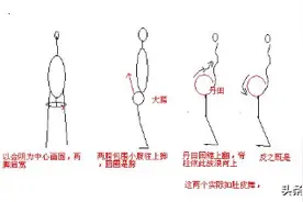 绝世武功：丹田弹抖功图片
