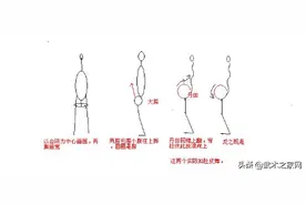 绝世武功：丹田弹抖功图片