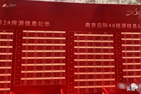 焦灼！河西四大豪宅卖光！万科、融创报名流出，买房人慌了...图片