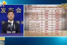 速看！2021年陕西高考分数线公布图片