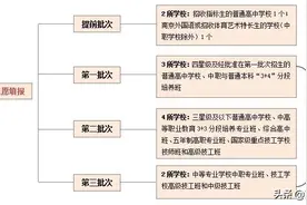 2020南京中考志愿填报指南，最重要的参考数据都在这里图片