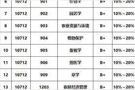 西北农林科技大学2019年分专业录取分数图片