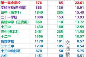南阳最好的初中排名2021版图片