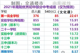 南阳最好的初中排名2021版图片