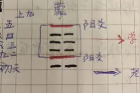 《易经》蒙卦：如何教才会学，如何学才会教？图片