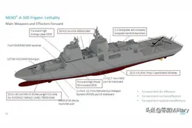 MEKO家族再添新成员—浅谈MEKO A300型护卫舰图片
